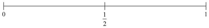 Probability scale from 0 to 1 with the midpoint marked one half