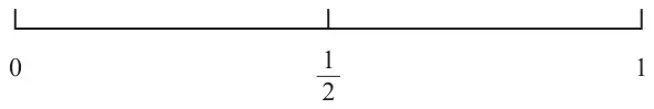A probability scale from 0 to 1 with a mark at one half