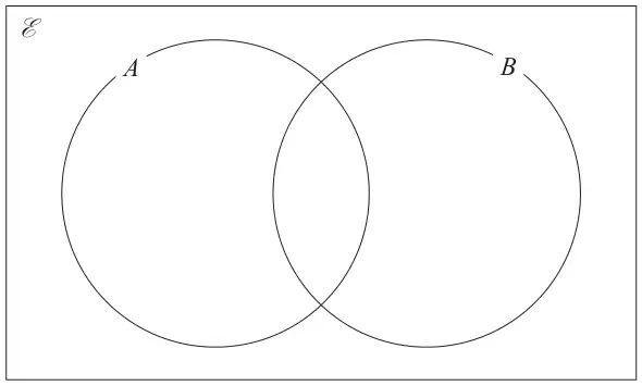 Empty Venn diagram with two overlapping circles A and B inside the universal set