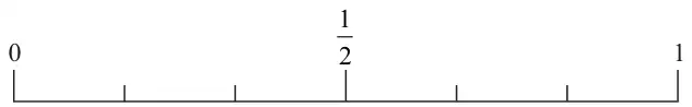 Probability scale from 0 to 1 with 1/2 marked in the middle and six equal divisions