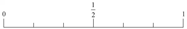 Probability scale from 0 to 1 with 1/2 marked in the middle and six equal divisions