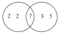 Venn diagram with 2, 2 in the left circle only, 7 in the overlap and 3, 5 in the right circle only