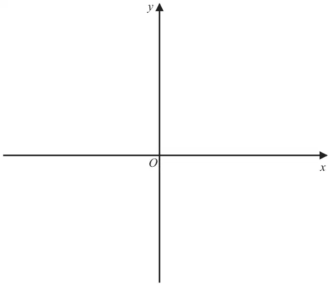 Blank x and y axes crossing at the origin O
