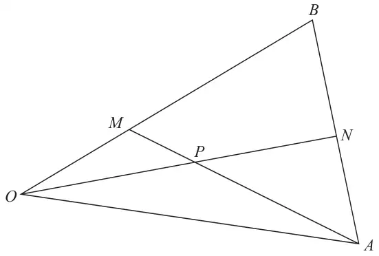 Triangle OAB; M is on OB, N is on AB, and the lines ON and AM cross at P