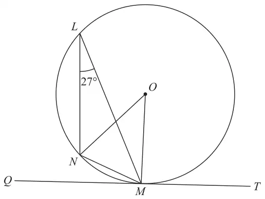 Circle with centre O; L, M and N are points on the circle; QMT is a tangent at M; lines LN, LM, NM, NO and OM are drawn; angle NLM = 27 degrees