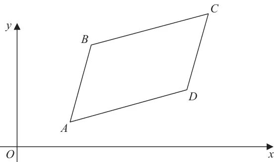 Parallelogram ABCD drawn on x and y axes with origin O; A is lowest, B is above A, C is to the upper right and D is to the lower right