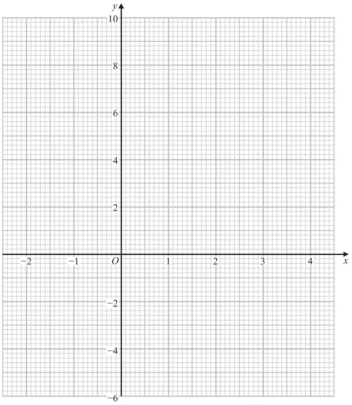 Grid with x from -2 to 4 and y from -6 to 10