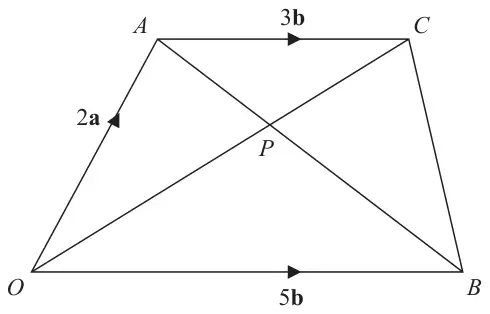 Trapezium OACB with OA = 2a, AC = 3b parallel to OB = 5b; the diagonals OC and AB cross at P