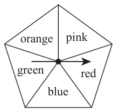 Pentagon-shaped spinner divided into five sections: orange, pink, red, blue and green, with an arrow at the centre