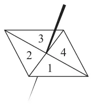 A 4-sided spinner with sections numbered 1, 2, 3 and 4