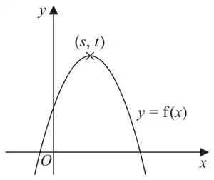 Sketch of the curve y = f(x), an n-shaped curve with its maximum point at (s, t)