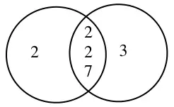 Venn diagram: 2 in the left circle only, 2, 2 and 7 in the intersection, 3 in the right circle only
