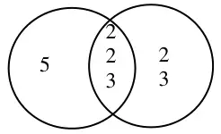 Venn diagram: 5 in the left circle only, 2, 2 and 3 in the intersection, 2 and 3 in the right circle only