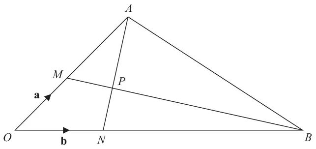 Triangle OAB with M on OA and N on OB; straight lines MB and NA cross at P; vector a is marked along OM and vector b along ON