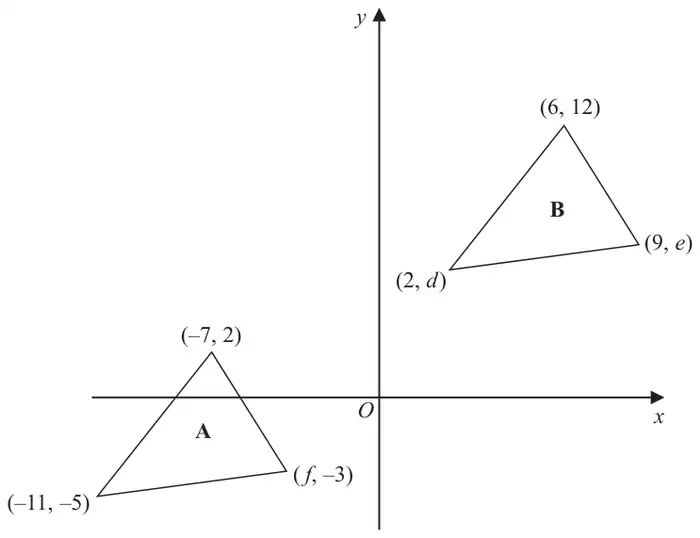 Sketch on coordinate axes: triangle A with vertices (-7, 2), (-11, -5) and (f, -3); triangle B with vertices (6, 12), (2, d) and (9, e)