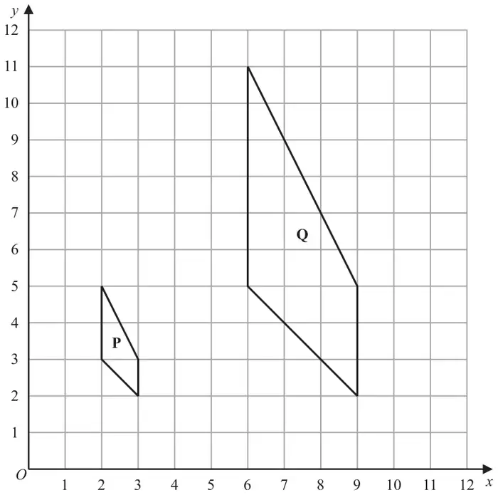 Grid with x and y from 0 to 12; shape P has vertices (2, 5), (3, 3), (3, 2), (2, 3); shape Q has vertices (6, 11), (9, 5), (9, 2), (6, 5)