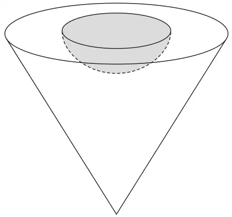 Cone with its circular base at the top; a shaded hemisphere has been removed from the centre of the base