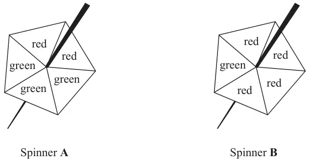 Spinner A has sections red, red, green, green, green; Spinner B has sections red, red, red, red, green