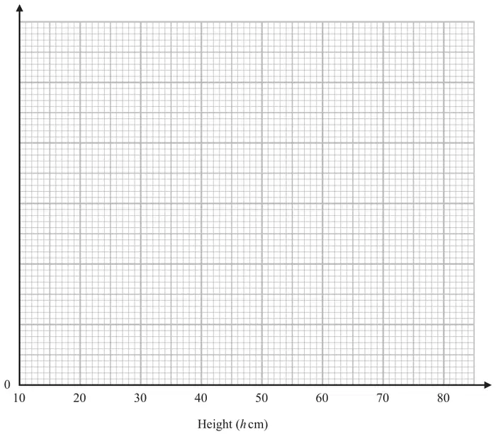 Blank grid with height from 10 to 80 cm on the horizontal axis and an unlabelled vertical axis starting at 0