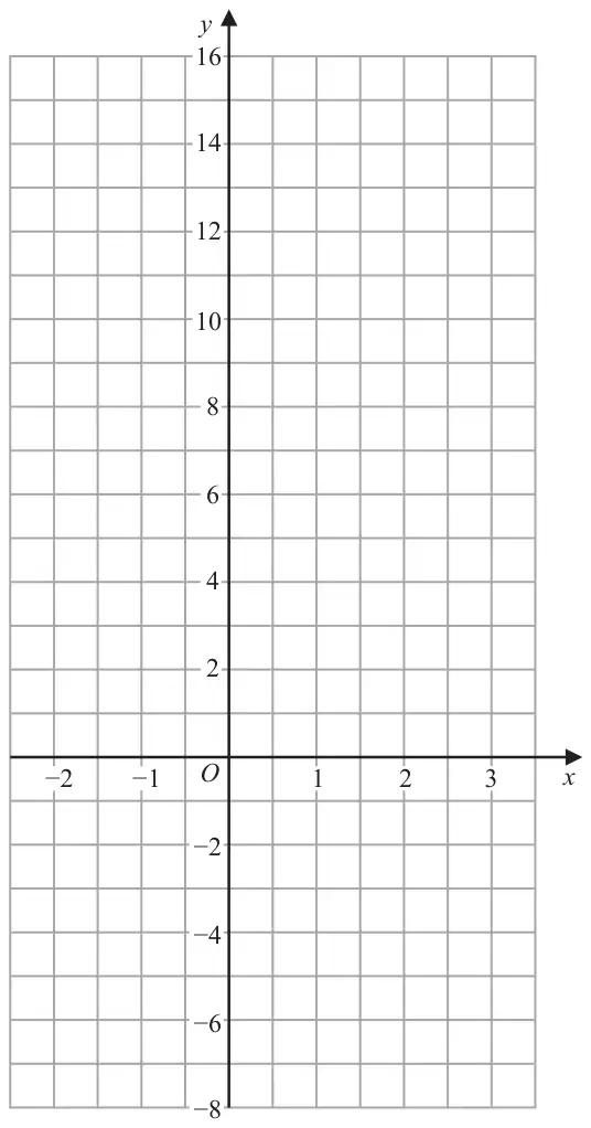 Grid with x from -2 to 3 and y from -8 to 16