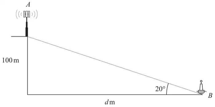 Vertical cliff 100 m high with a radio mast on top, the top of the mast labelled A; a buoy at B is d m from the base of the cliff; the angle of elevation from B to the top of the cliff is 20°