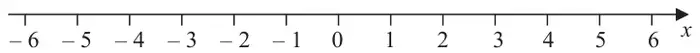 Number line marked from −6 to 6, labelled x