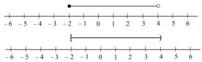Two number lines from −6 to 6: one with a filled circle at −2 joined to an open circle at 4; the other with a square bracket [ at −2 joined to a round bracket ) at 4