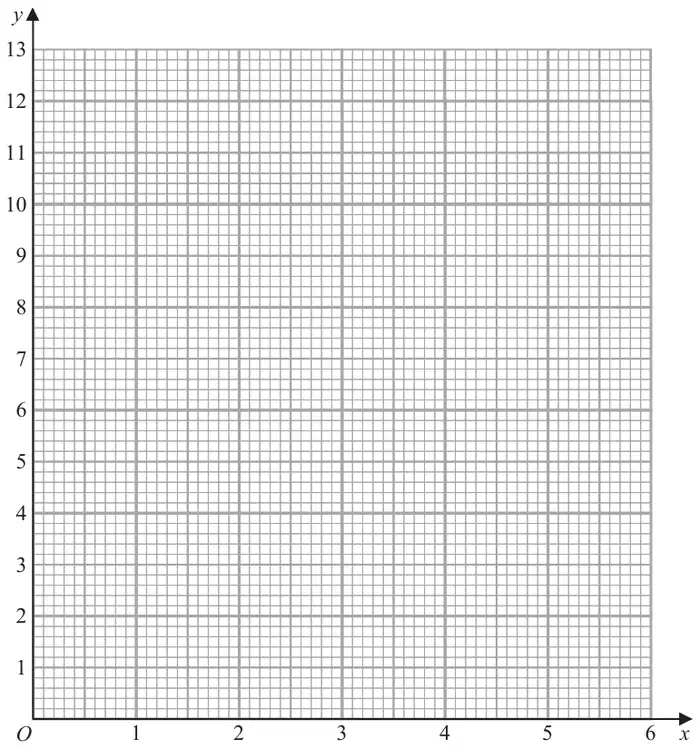 Grid with x from 0 to 6 and y from 0 to 13
