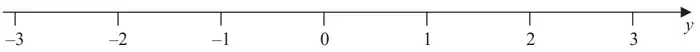 Number line marked in integers from -3 to 3, labelled y