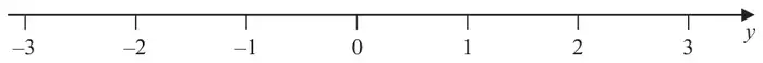 Number line marked from -3 to 3 with an arrow labelled y