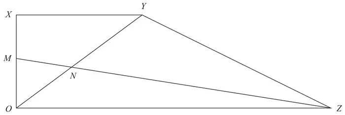 Trapezium OXYZ with XY parallel to OZ; M is the midpoint of OX; lines MZ and OY cross at N