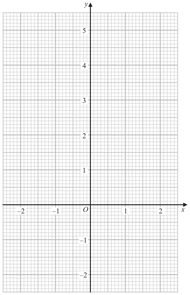 Blank grid with x from −2 to 2 and y from −2 to 5