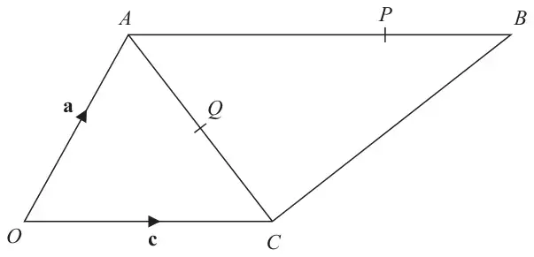 Quadrilateral OABC with AB parallel to OC; vector a along OA and vector c along OC; P marked on AB and Q marked on AC