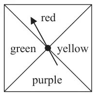 A square spinner divided by its diagonals into four sections labelled red, yellow, purple and green