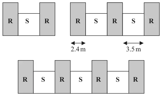 Three shelving units: R S R; R S R S R; R S R S R S R. The width of an R shelf is 2.4 m and the width of an S shelf is 3.5 m