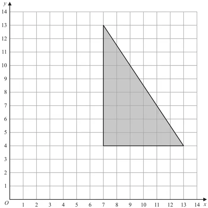 Grid with x and y from 0 to 14 showing a shaded right-angled triangle with vertices (7, 4), (13, 4) and (7, 13)