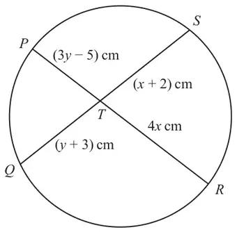 Circle with chords PR and QS intersecting at T; PT = (3y - 5) cm, ST = (x + 2) cm, RT = 4x cm, QT = (y + 3) cm