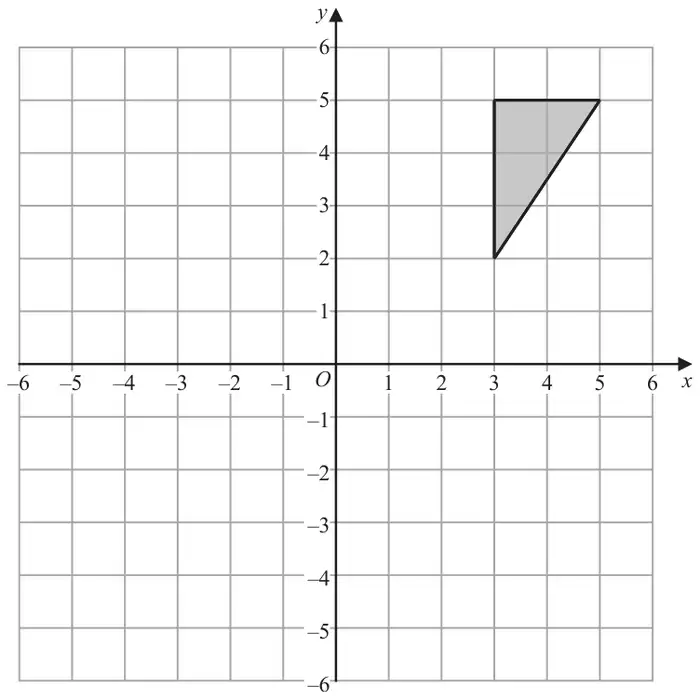 Grid with x and y from −6 to 6 showing a shaded triangle with vertices (3, 5), (5, 5) and (3, 2)
