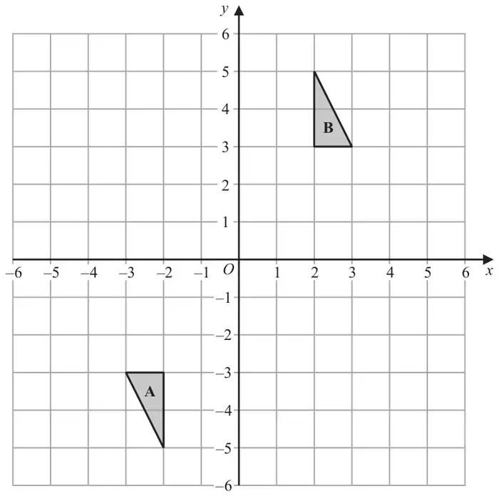 Grid with x and y from −6 to 6. Triangle A has vertices (−3, −3), (−2, −3) and (−2, −5). Triangle B has vertices (3, 3), (2, 3) and (2, 5)