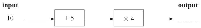 Number machine: input 10, then + 5, then × 4, output blank
