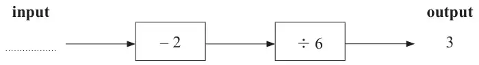 Number machine: input blank, then − 2, then ÷ 6, output 3