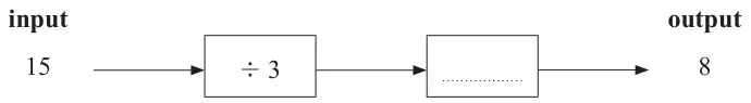 Number machine: input 15, then ÷ 3, then a blank box, output 8