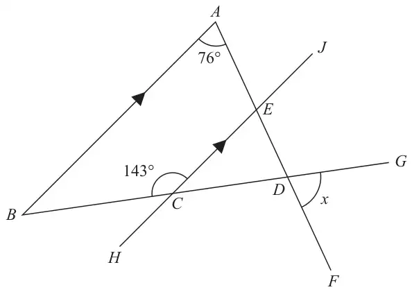 Triangle ABD with angle BAD 76 degrees; line HCEJ parallel to BA crosses BD at C and AD at E; angle 143 degrees at C; x is the angle at D between DG and DF