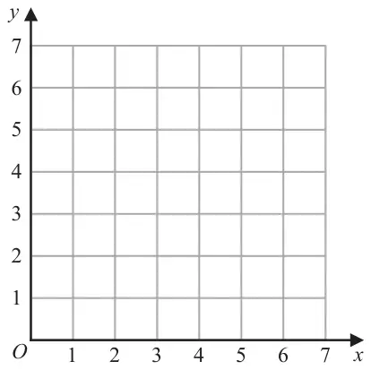 Coordinate grid with x from 0 to 7 and y from 0 to 7