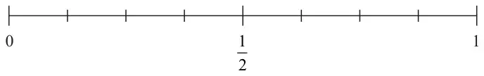 A probability scale from 0 to 1 with the middle marked one half and small marks every eighth