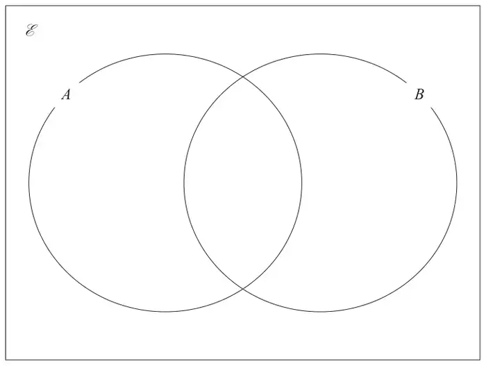 Empty Venn diagram: a rectangle for the universal set containing two overlapping circles A and B