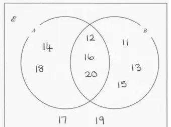 Completed Venn diagram: A only 14 and 18; A and B 12, 16 and 20; B only 11, 13 and 15; outside both circles 17 and 19