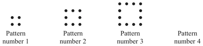Pattern number 1: 2 by 2 square of 4 dots. Pattern number 2: 3 by 3 open square of 8 dots. Pattern number 3: 4 by 4 open square of 12 dots. Pattern number 4: blank space
