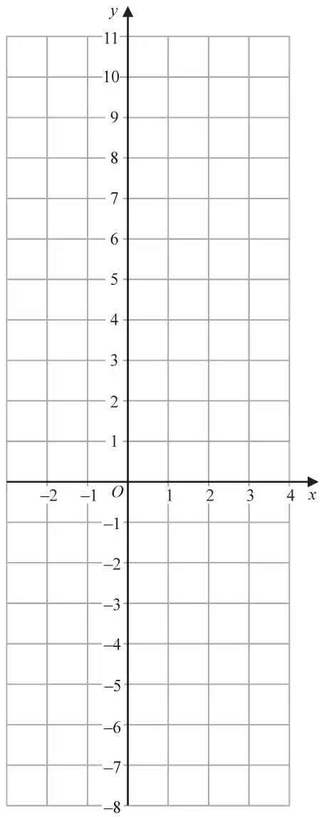 Coordinate grid with x from −2 to 4 and y from −8 to 11