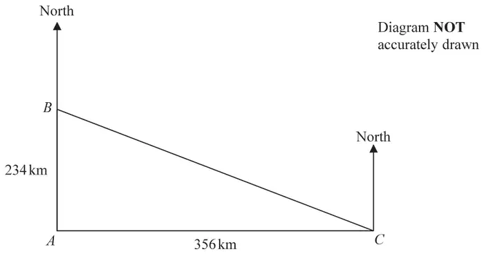 Right-angled triangle ABC with the right angle at A. B is due north of A with AB = 234 km, C is due east of A with AC = 356 km. North arrows at A and at C. Diagram NOT accurately drawn